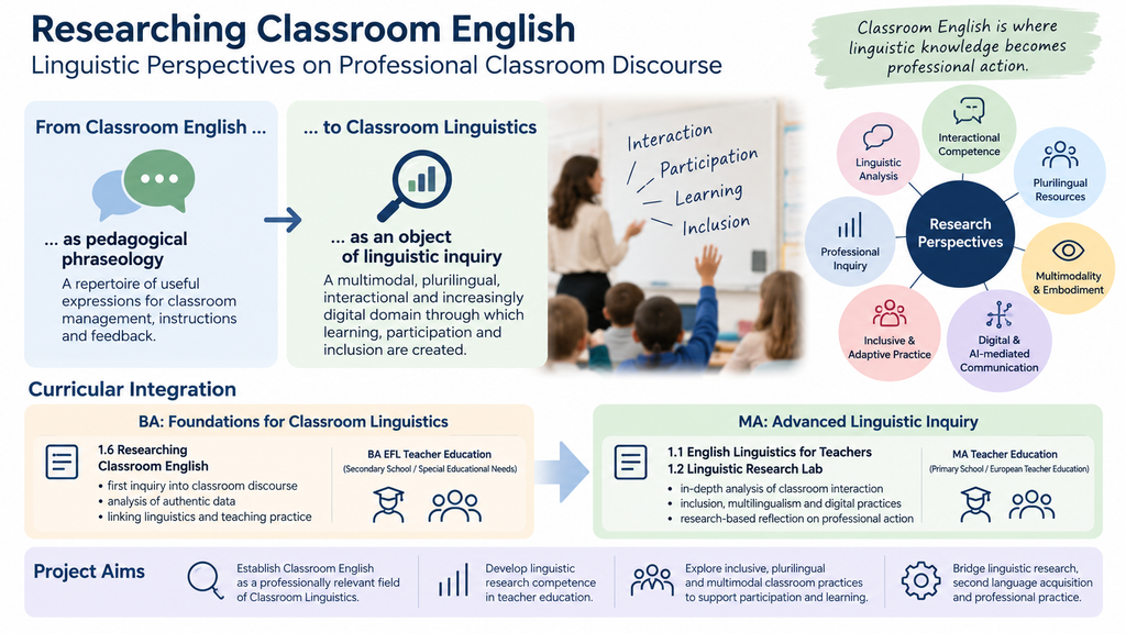 Researching Classroom English - Overview
